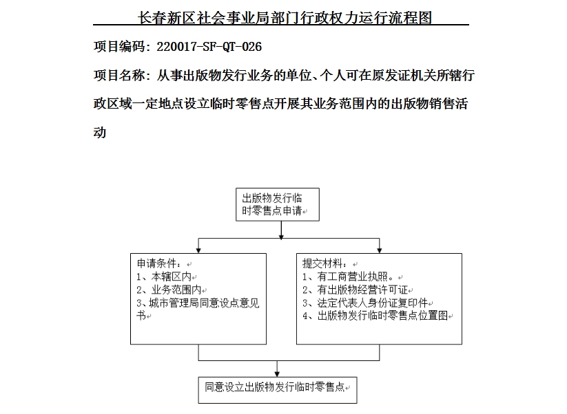 中华人民共和国 商务部令 第10号)项目类别其他行政职权项目编码